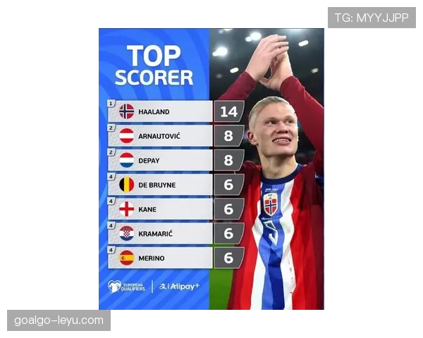 欧洲杯历史射手榜揭晓：传奇球星闪耀绿茵场