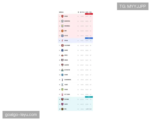 英超最新积分榜：曼城领跑，阿森纳强势回暖紧追不舍